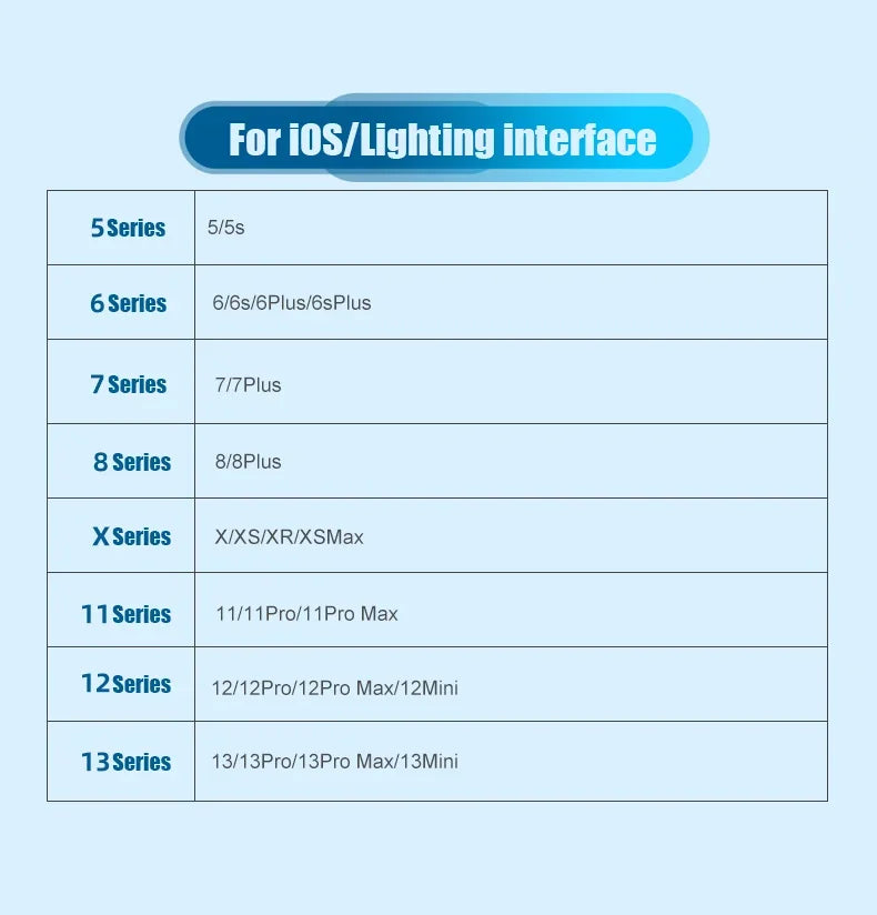 Multi USB Cable 3A - 4-in-1 - Fast Charging - For iPhone/Android/Tablets