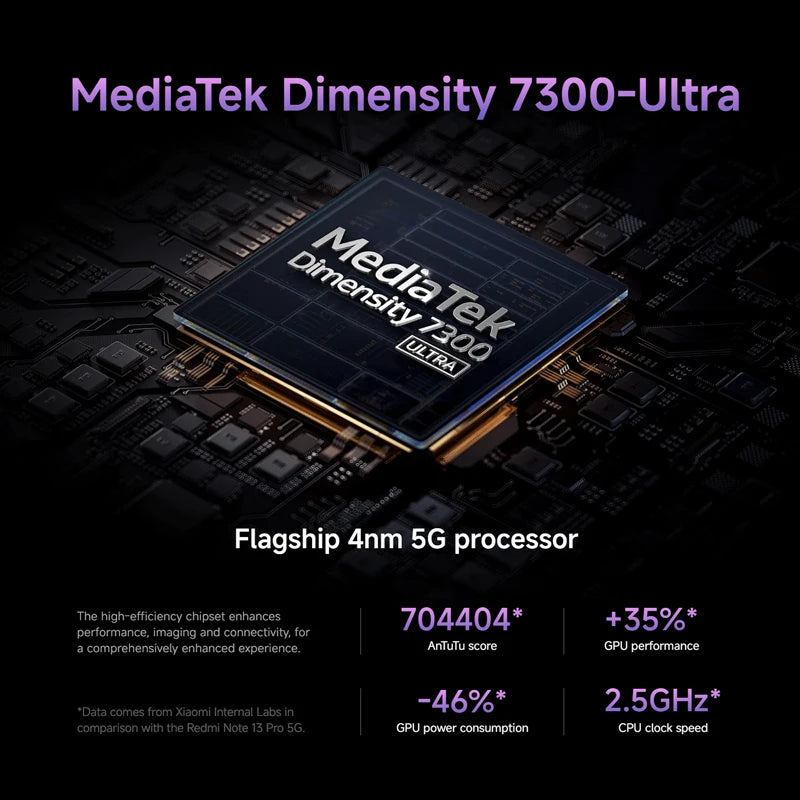 Xiaomi Redmi Note 14 Pro 5G - 6.67" AMOLED 120Hz - 200MP Camera - 5110mAh