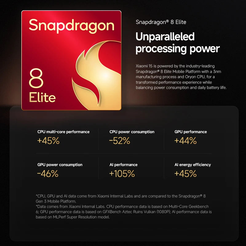 Xiaomi 15 - 6.36" AMOLED - Leica Camera - Snapdragon 8 Elite - 90W Charging