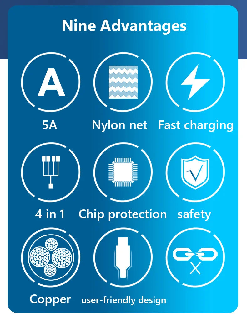 Multi USB Cable 3A - 4-in-1 - Fast Charging - For iPhone/Android/Tablets