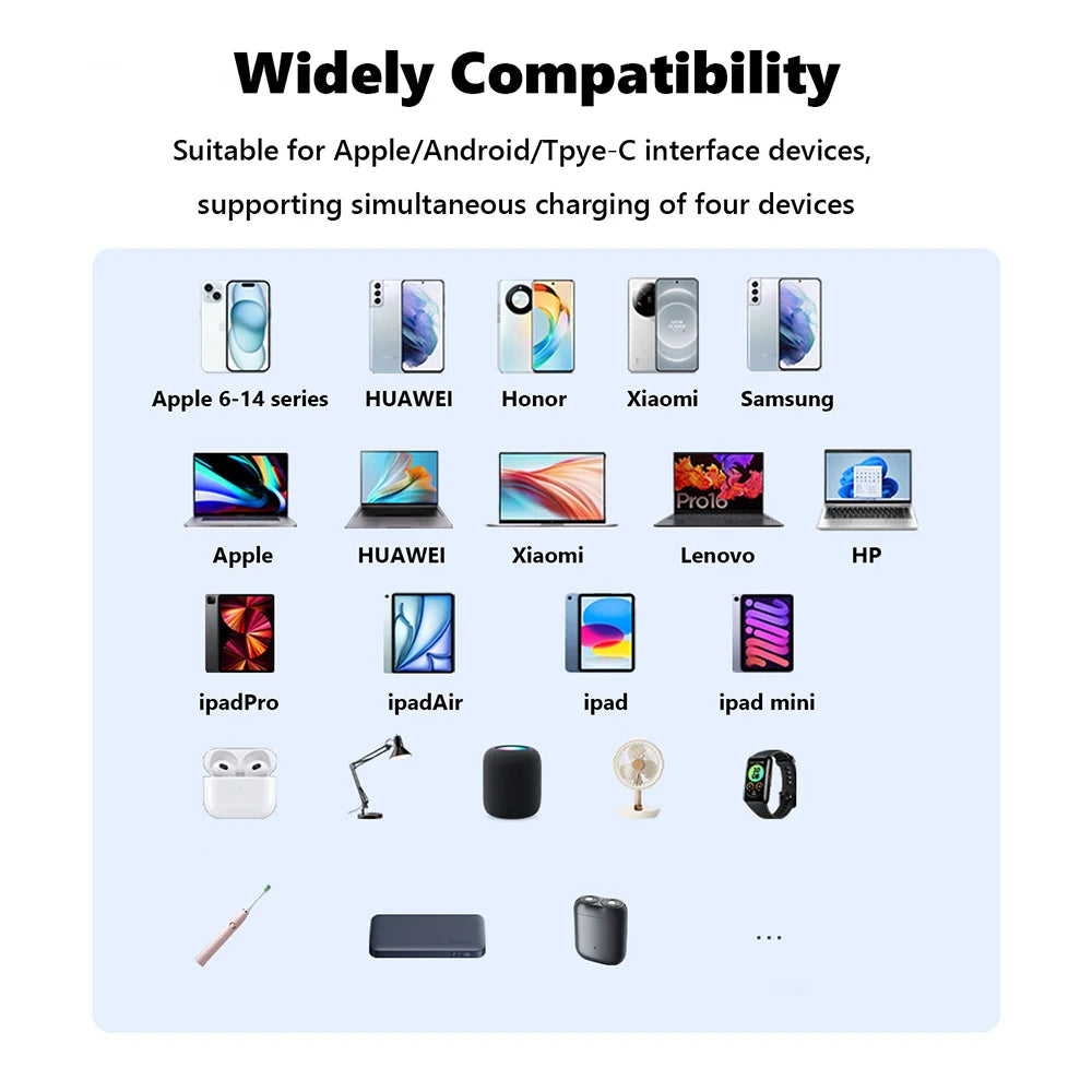 Multi USB Cable 3A - 4-in-1 - Fast Charging - For iPhone/Android/Tablets