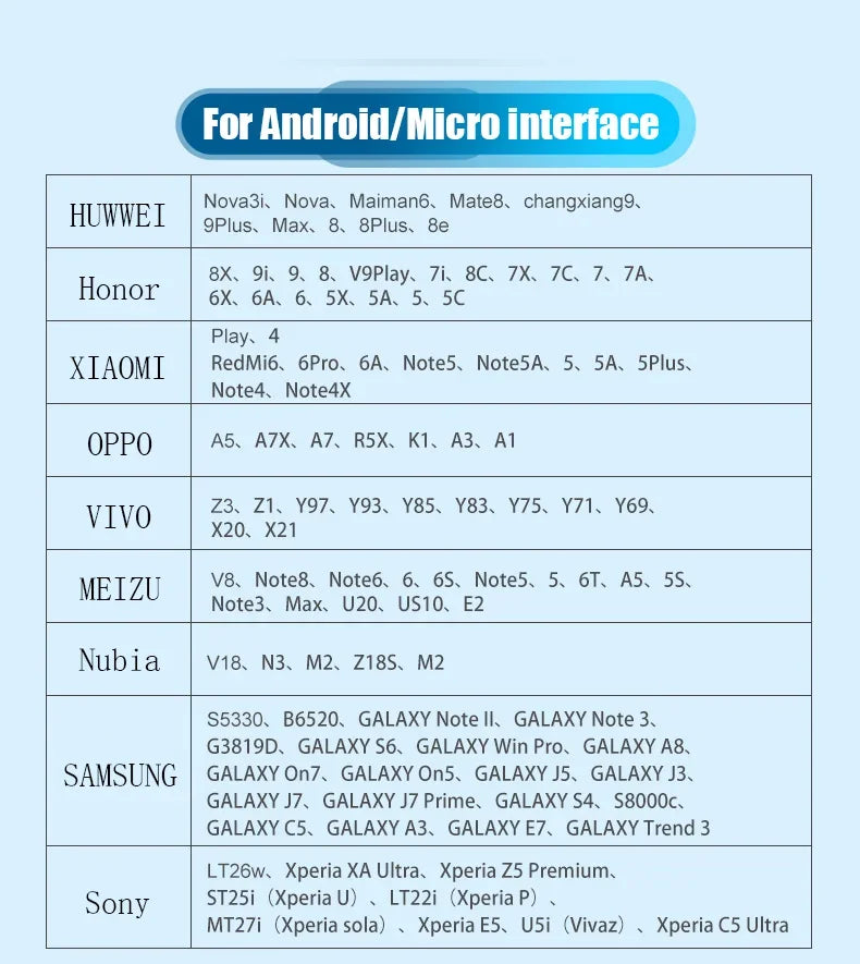 Multi USB Cable 3A - 4-in-1 - Fast Charging - For iPhone/Android/Tablets